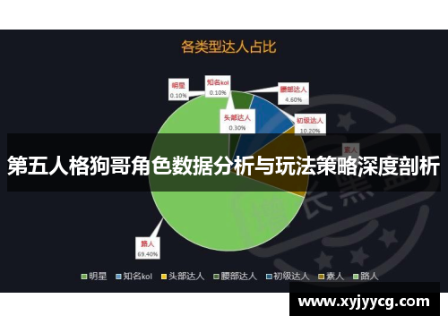 第五人格狗哥角色数据分析与玩法策略深度剖析