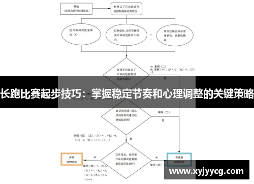 长跑比赛起步技巧：掌握稳定节奏和心理调整的关键策略